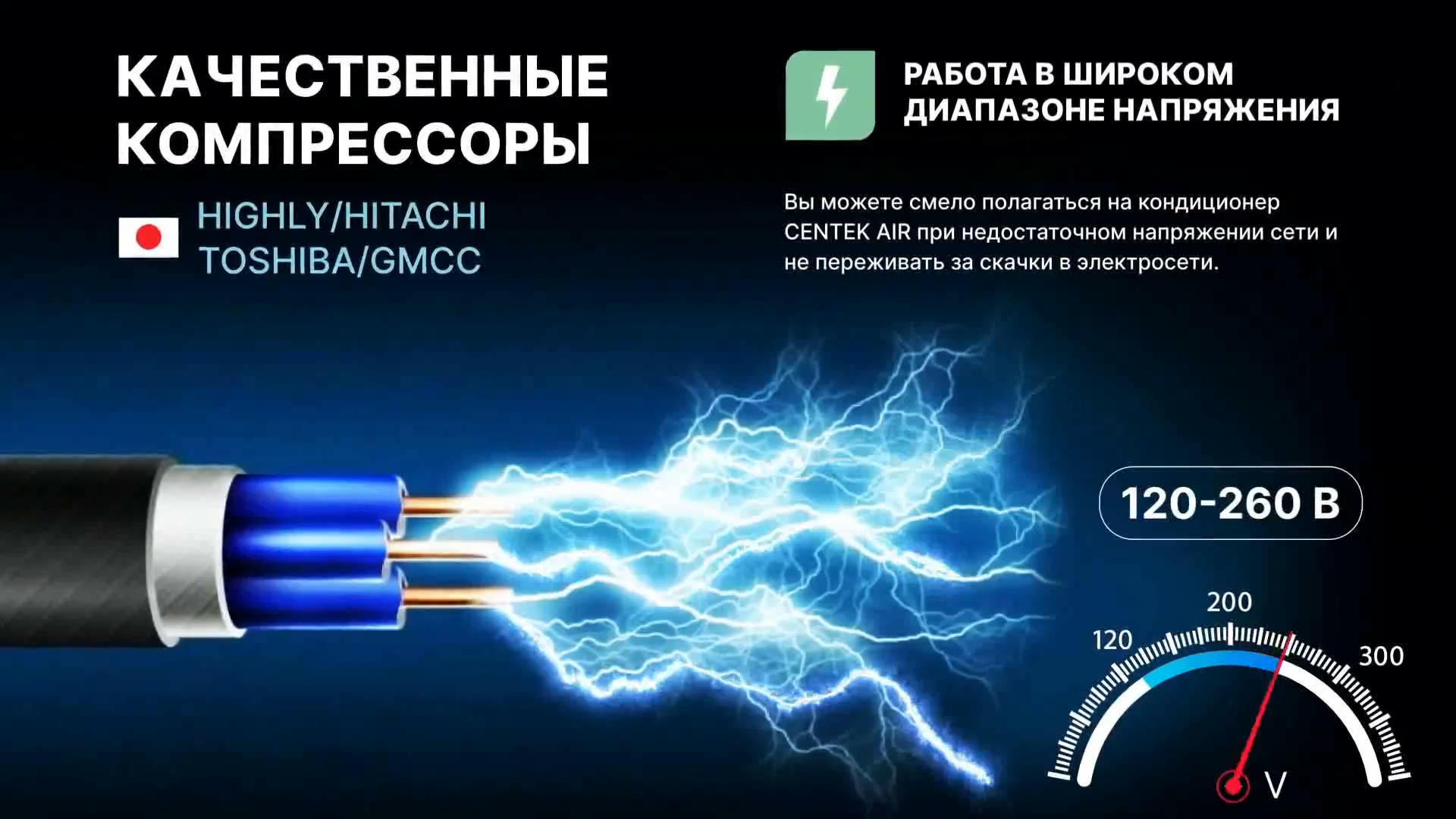Кондиционер Centek CT-65U24